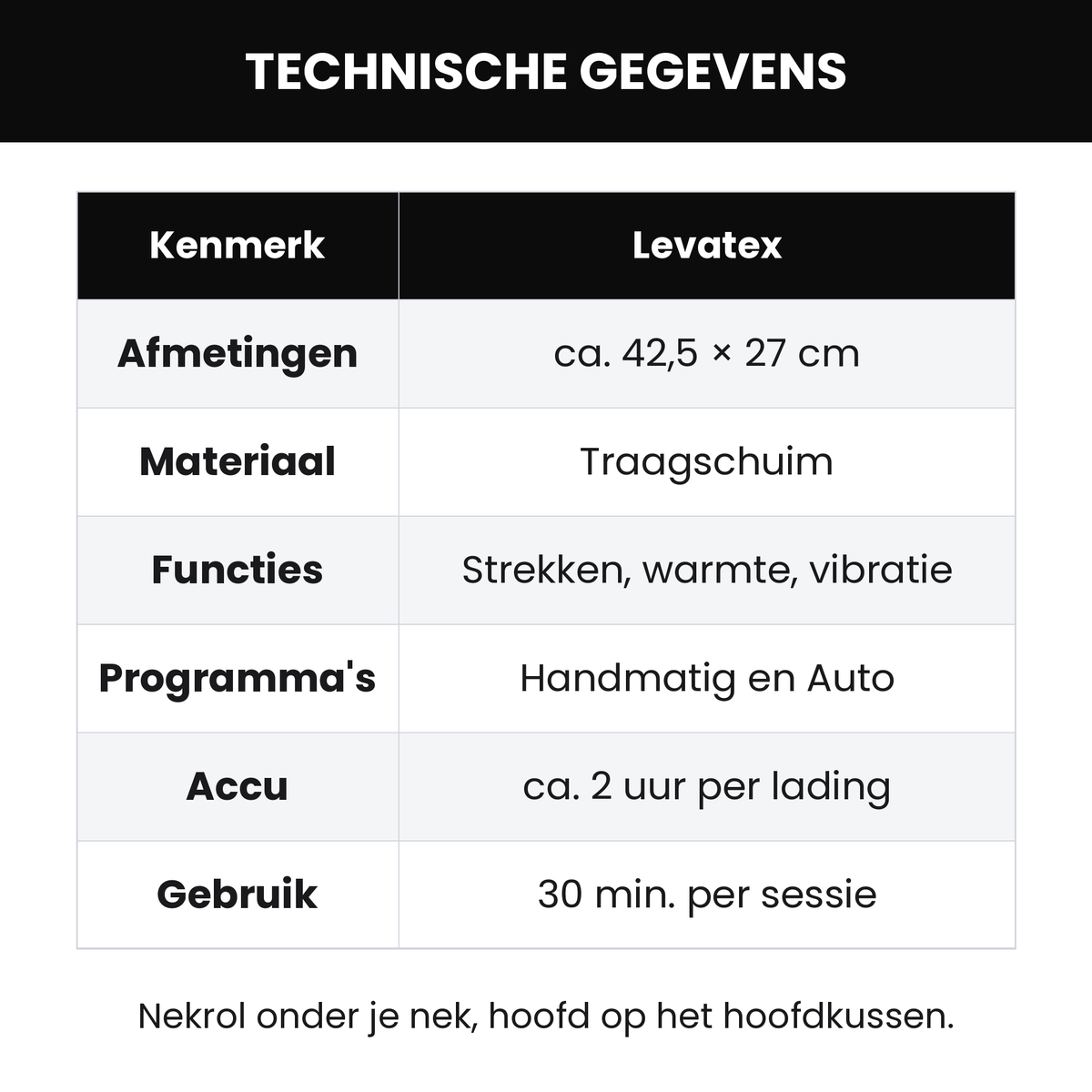 Technische gegevens